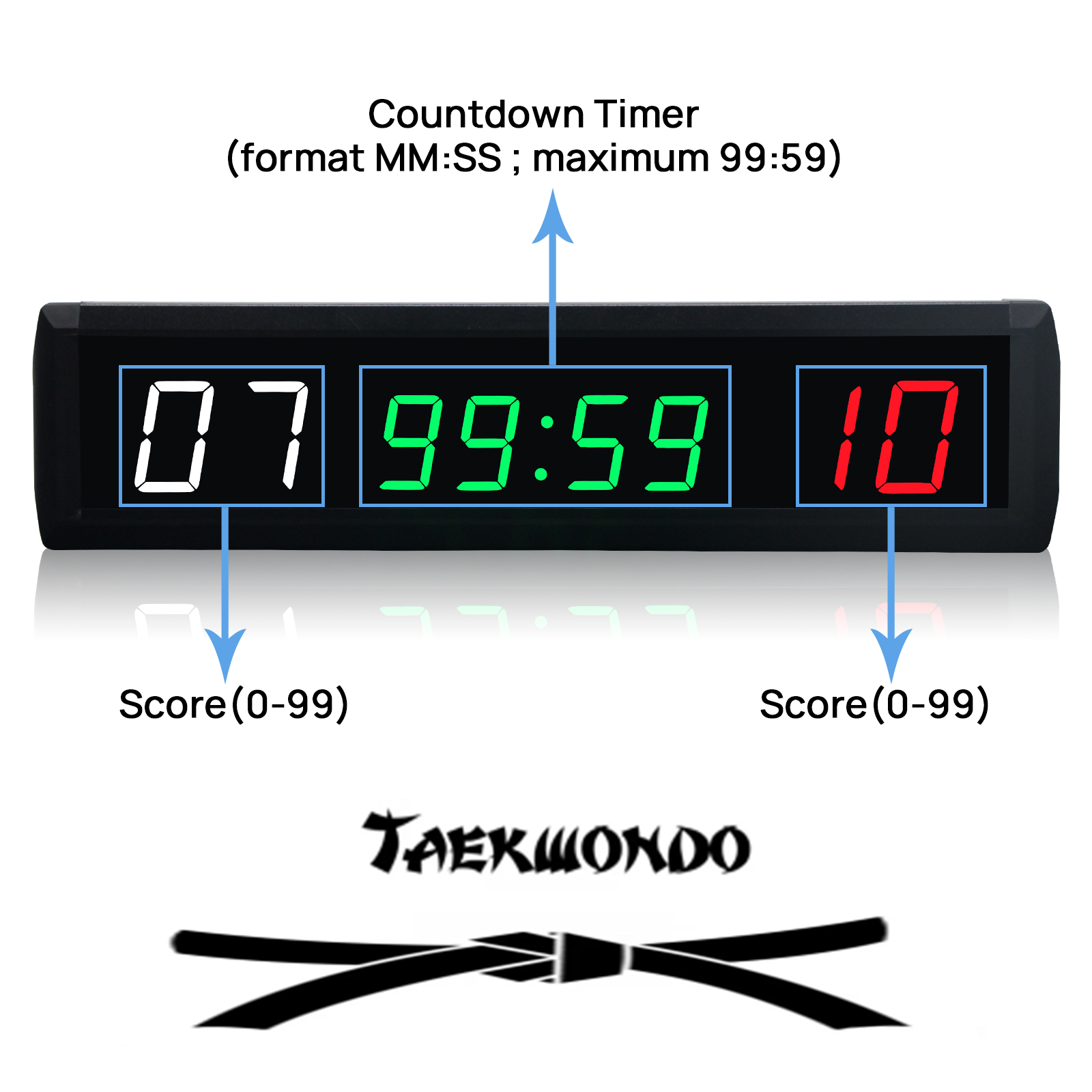 Ganxin 1.8 Inch Remote Control - đánh giá và giá Scoreboard Digital